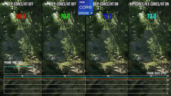 screenshot of core scaling in the Unreal Engine 5.2 demo