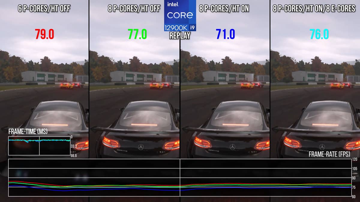 To what extent does Forza Motorsport on PC improve over consoles
