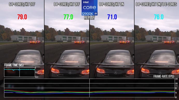 a four-way comparison showing Forza Motorsport running on a 12900K with six cores, eight cores, eight cores with hyper-threading and eight cores with hyper-threading and eight further e-cores