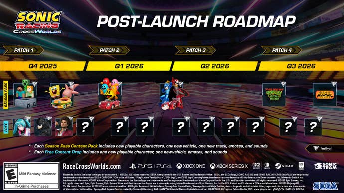 Sonic Racing: CrossWorlds Roadmap