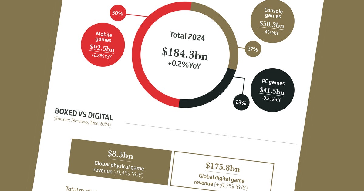 www.gamesindustry.biz