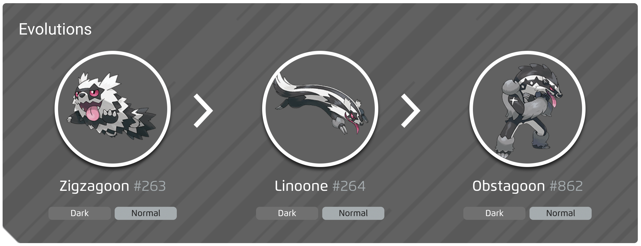 Galarian Zigzagoon evolution chart