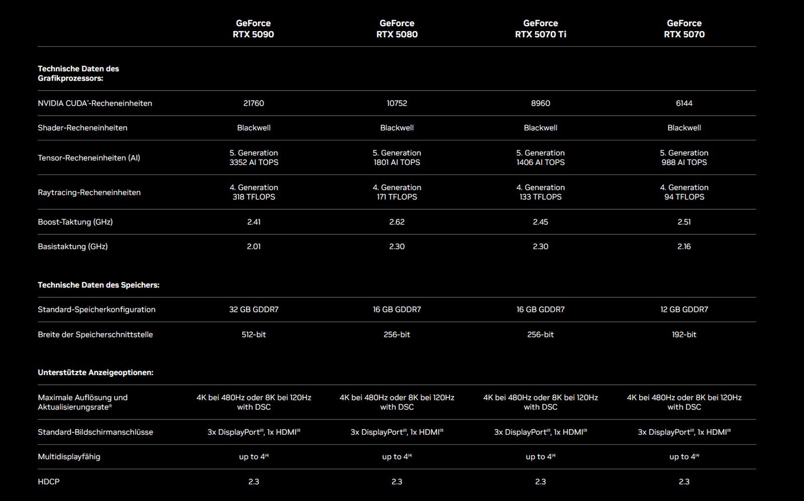 Was kann und kostet die GeForce RTX 50er Reihe? Nvidia stellt neue ...