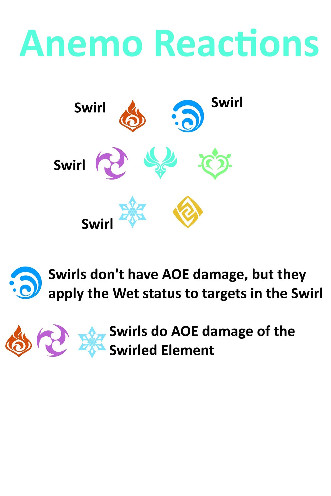 Genshin Impact Elemental Reactions chart and guide