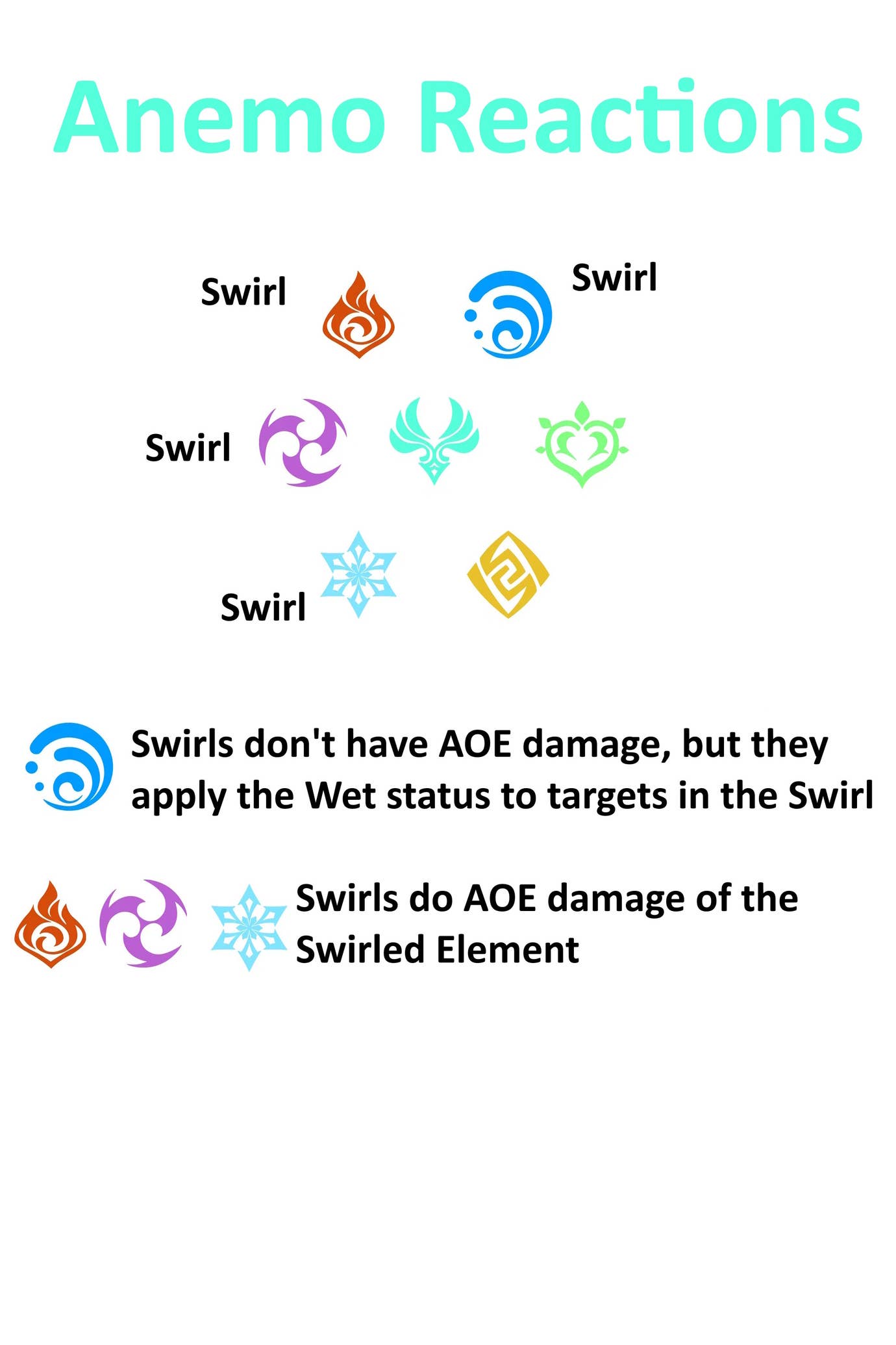 Anemo Genshin Impact Elemental Reactions chart and guide | Eurogamer.net