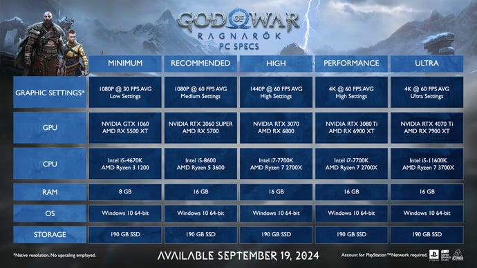 Persyaratan sistem untuk God Of War Ragnarok.