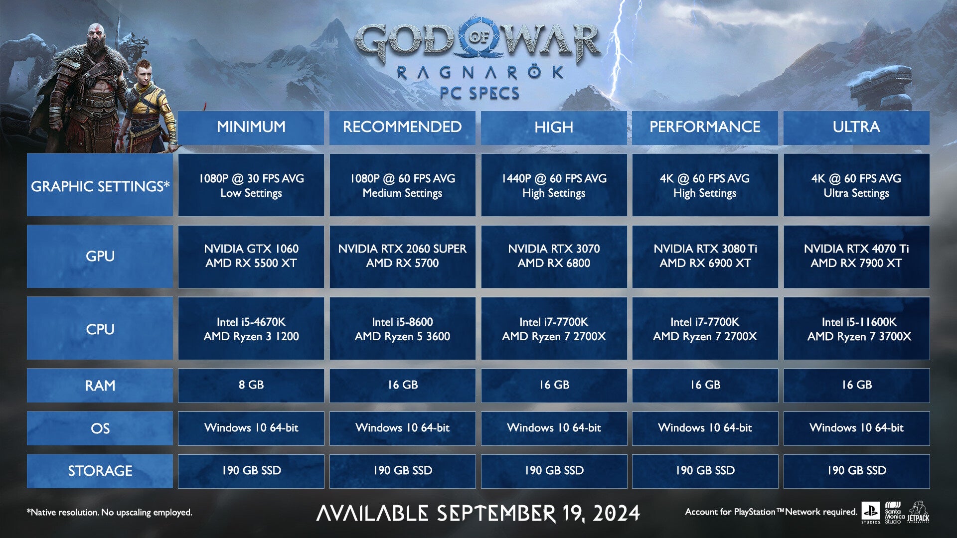 Table of PC specs for God of War Ragnarok.