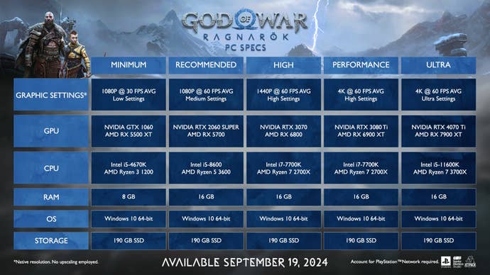 Table of PC specs for God of War Ragnarok.