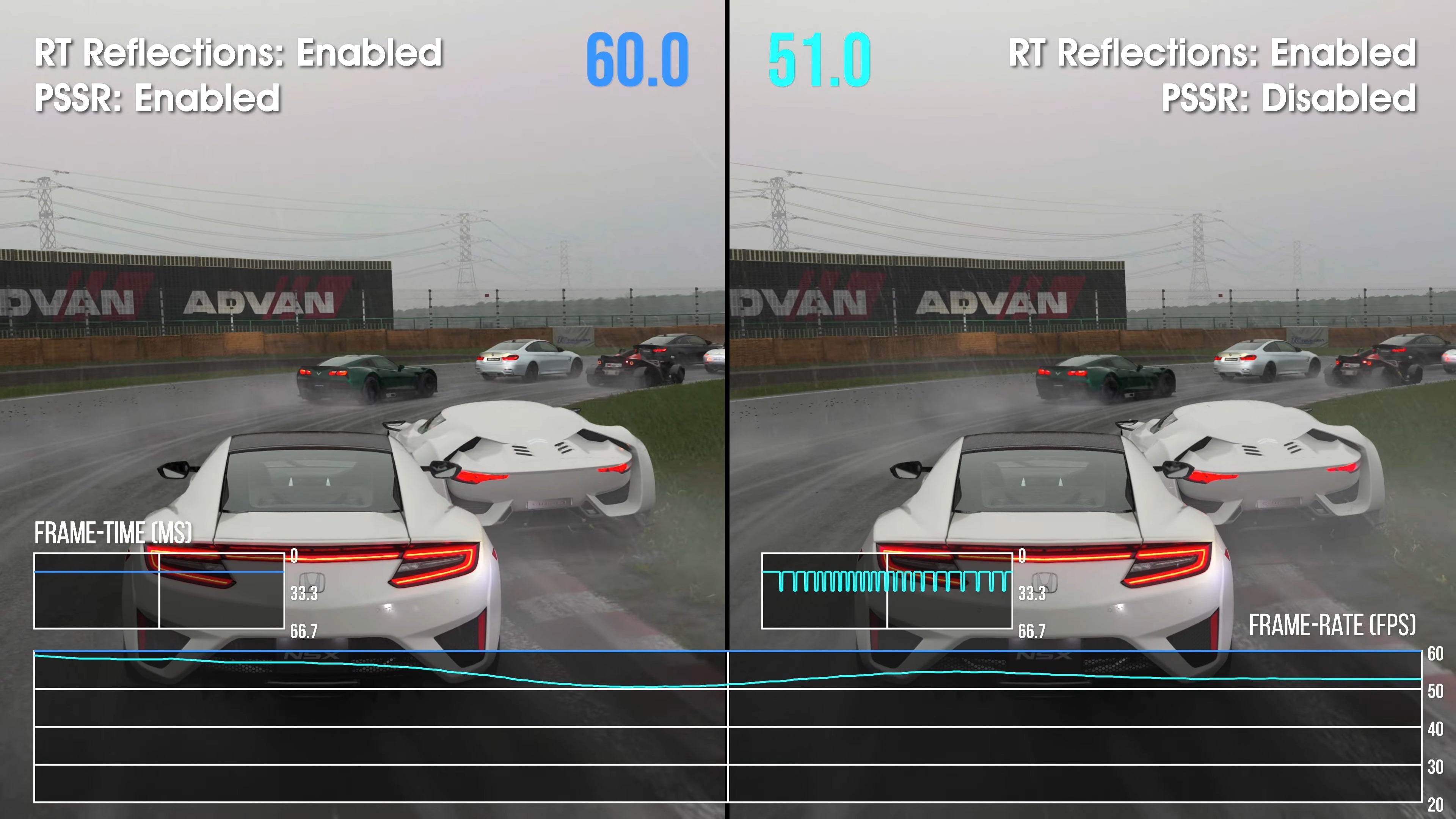 GT7 PS5 Pro frame-rate screenshots: slight dips with PSSR disabled in the rain