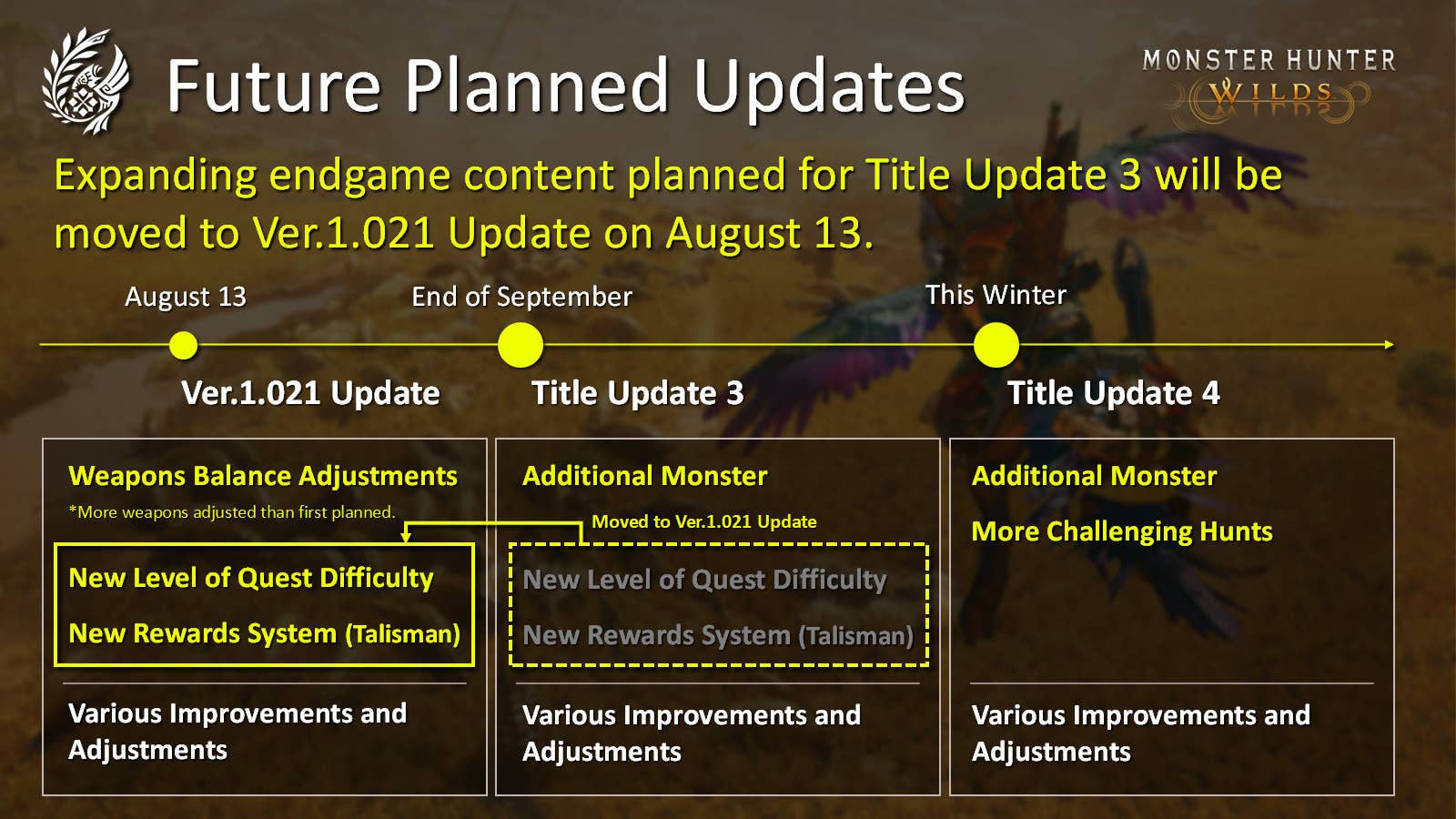 Monster Hunter Wilds roadmap for August through 'this winter'