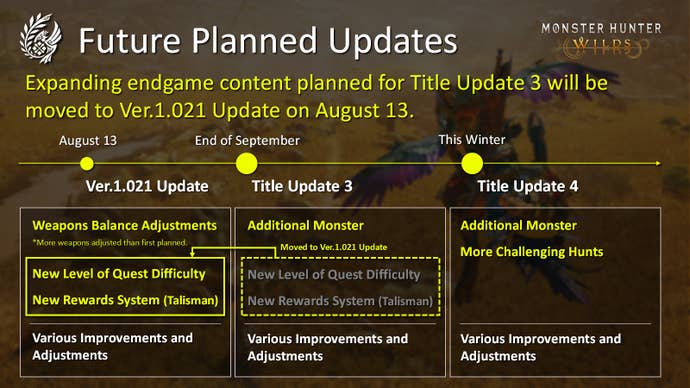 Monster Hunter Wilds roadmap for August through 'this winter'