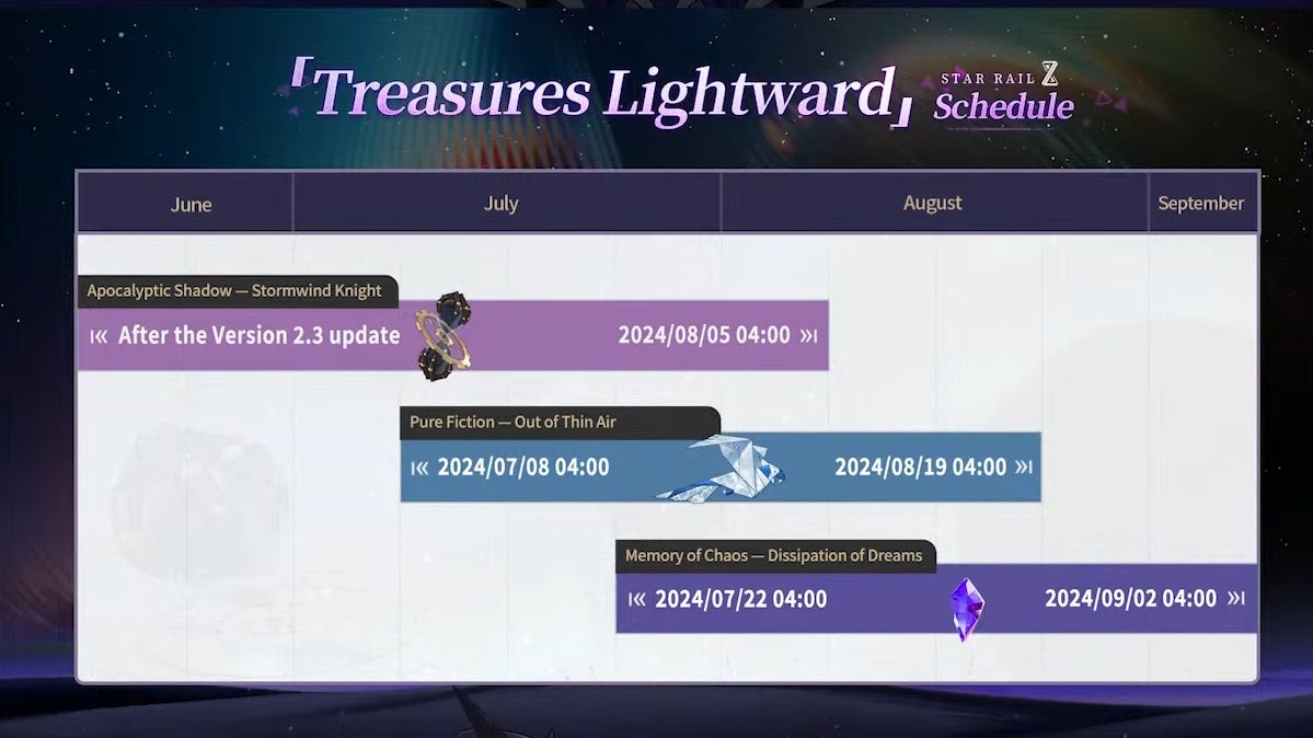 The schedule for Apocalyptic Shadow, Pure Fiction, and Memory of Chaos in Honkai Star Rail.