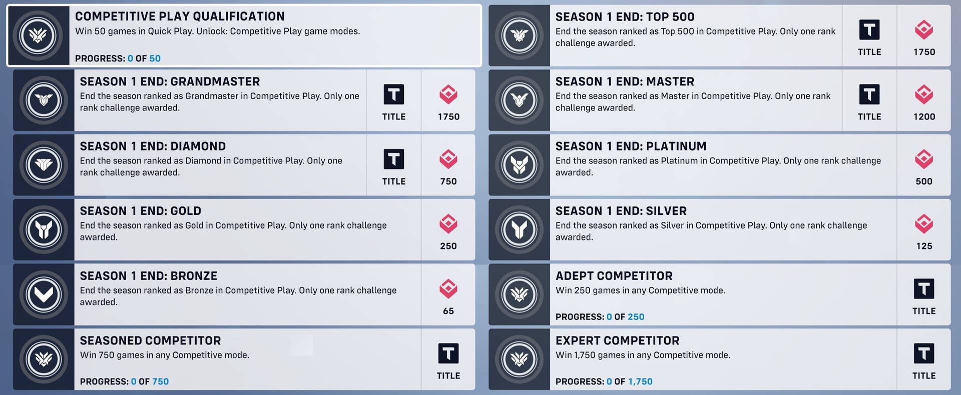 Overwatch 2 Competitive explained, including how to unlock Competitive ...