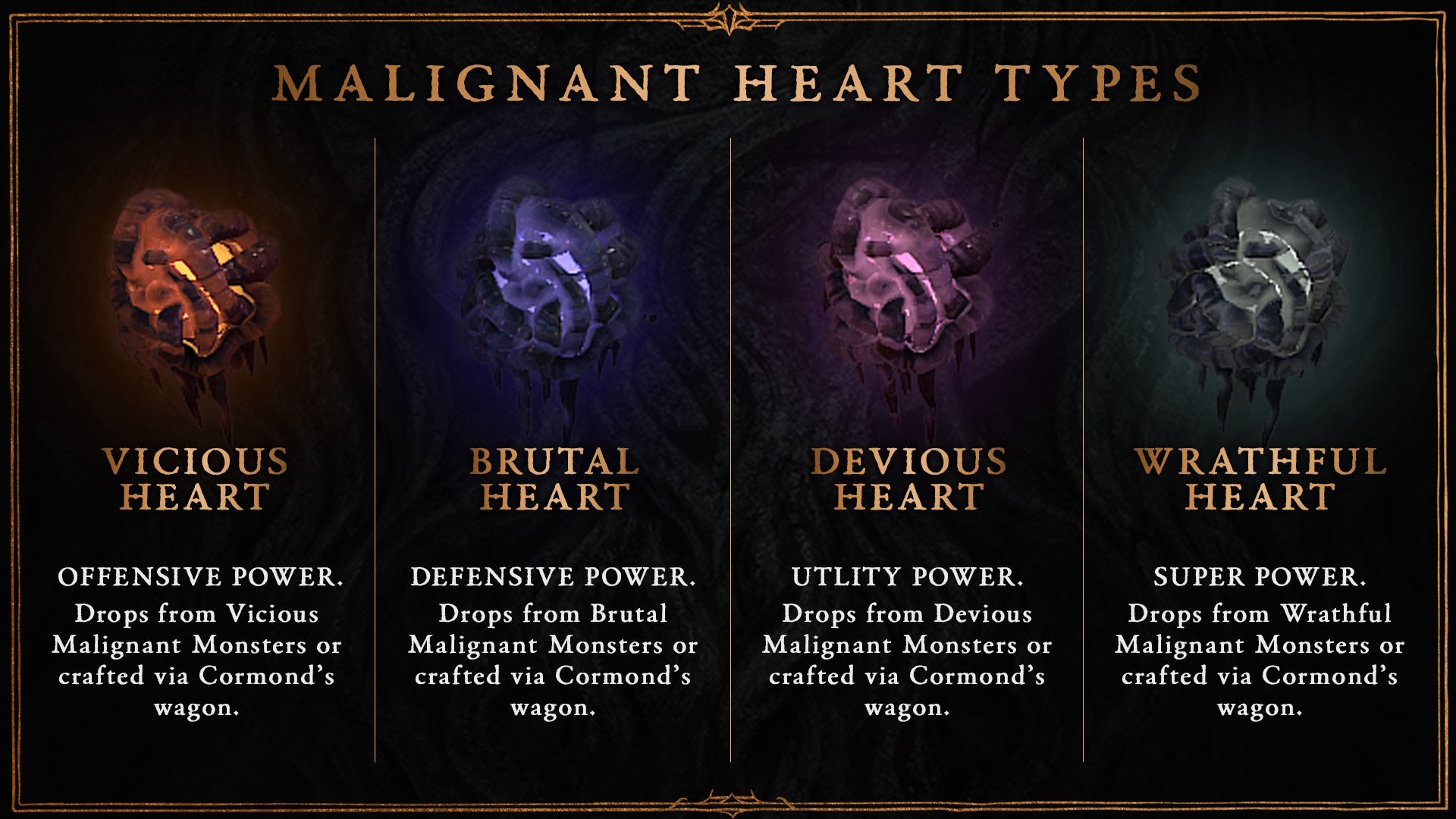 Graphic explaining the different types of Malignant Heart.