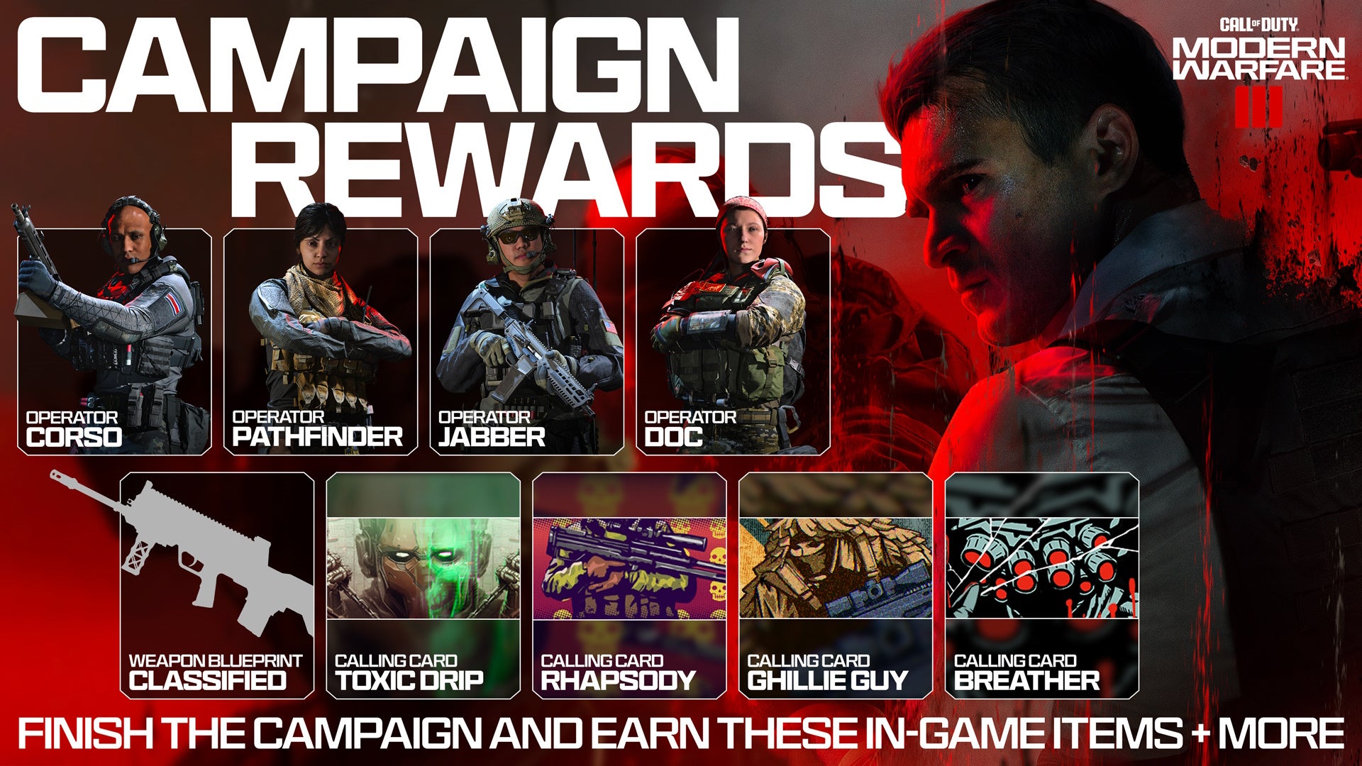 graphic showing nine campaign rewards for modern warfare 3 which includes operators corso, pathfinder, jadder, and doc