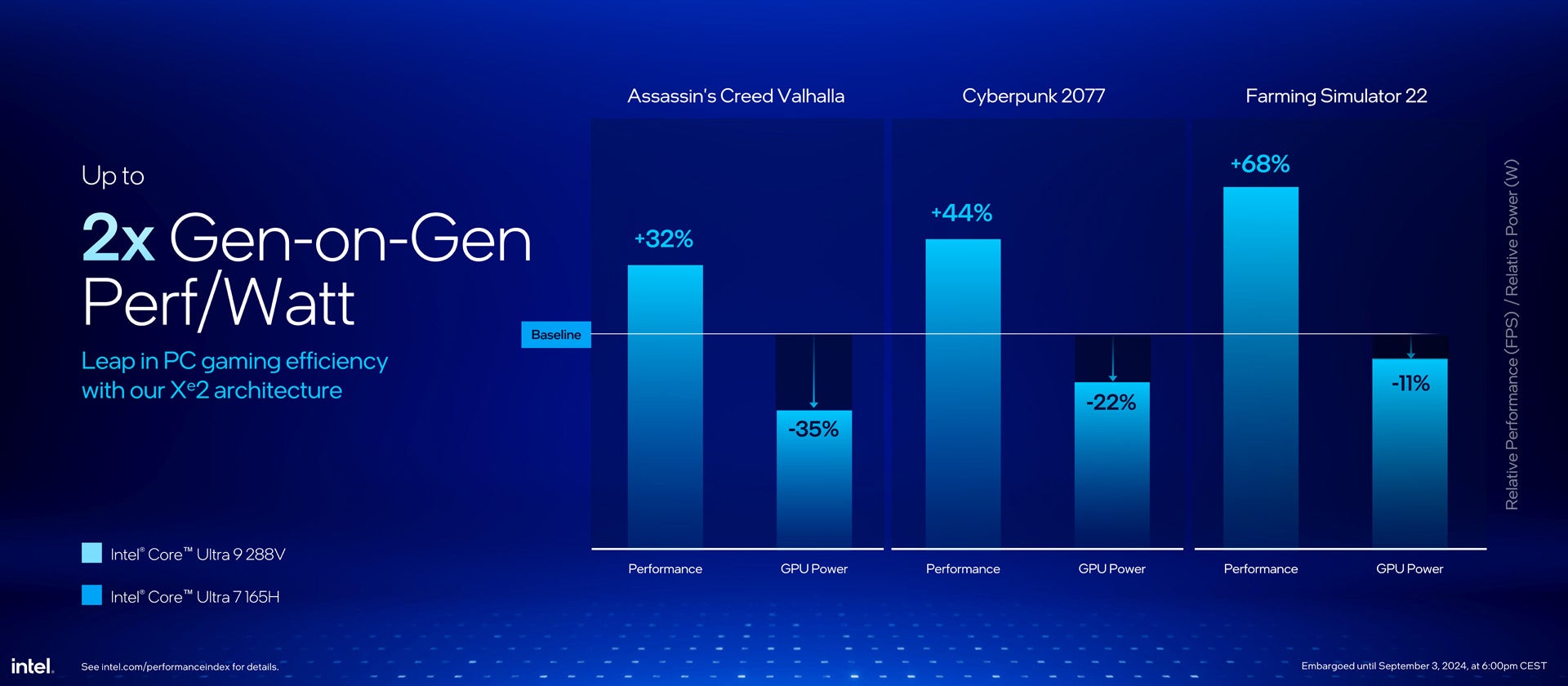 intel core ultra 200v lunar lake slides from Intel