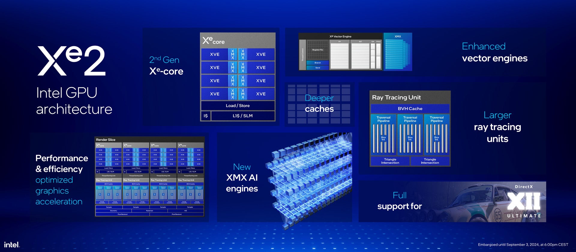 intel core ultra 200v lunar lake slides from Intel