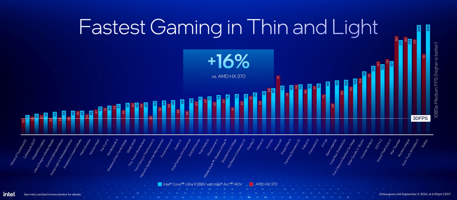 intel core ultra 200v lunar lake slides from Intel