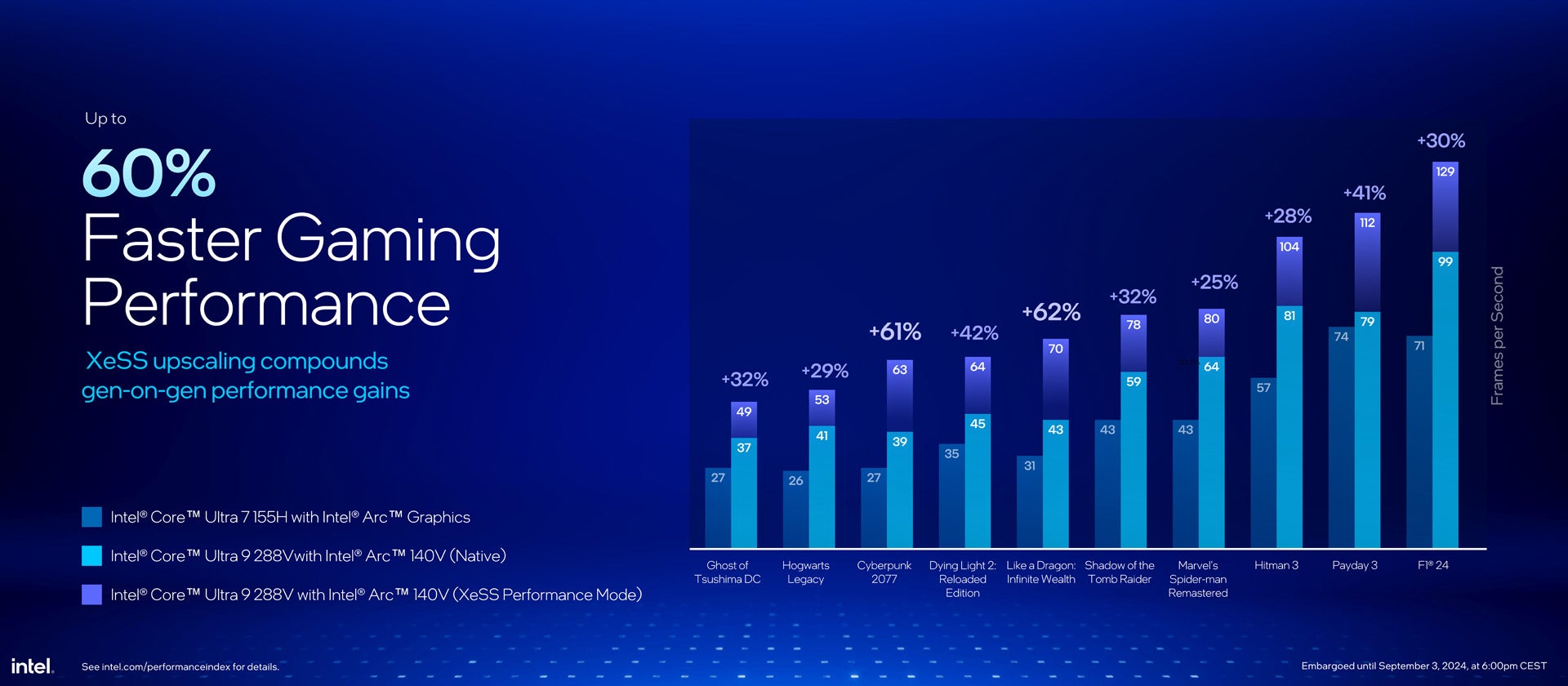 intel core ultra 200v lunar lake slides from Intel
