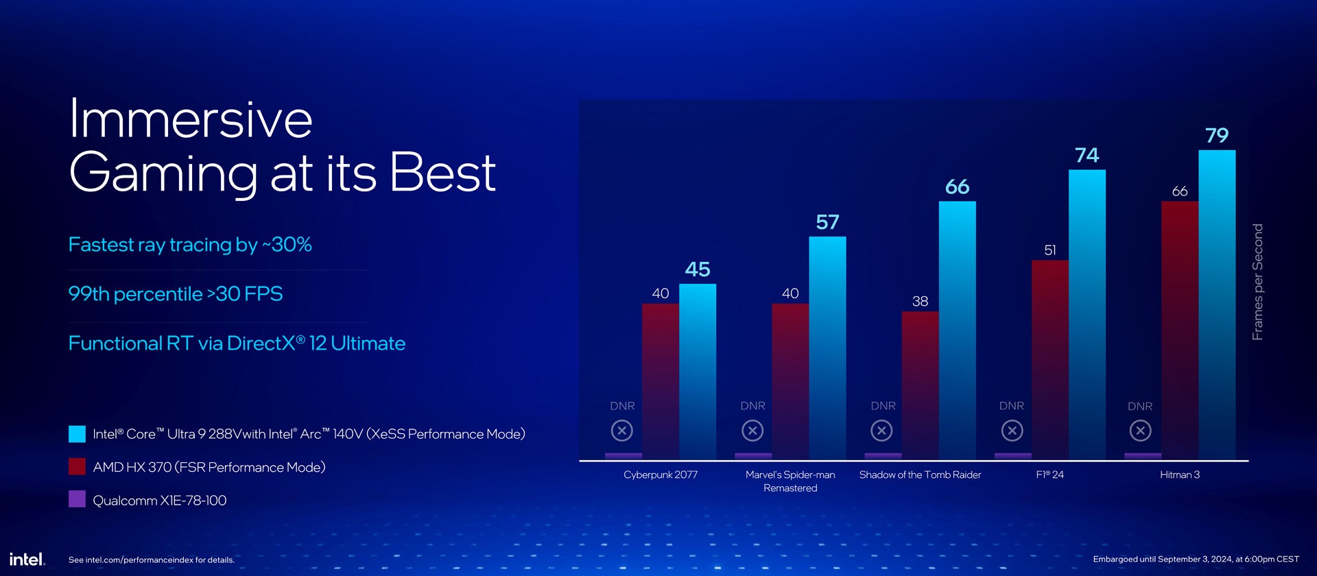 intel core ultra 200v lunar lake slides from Intel