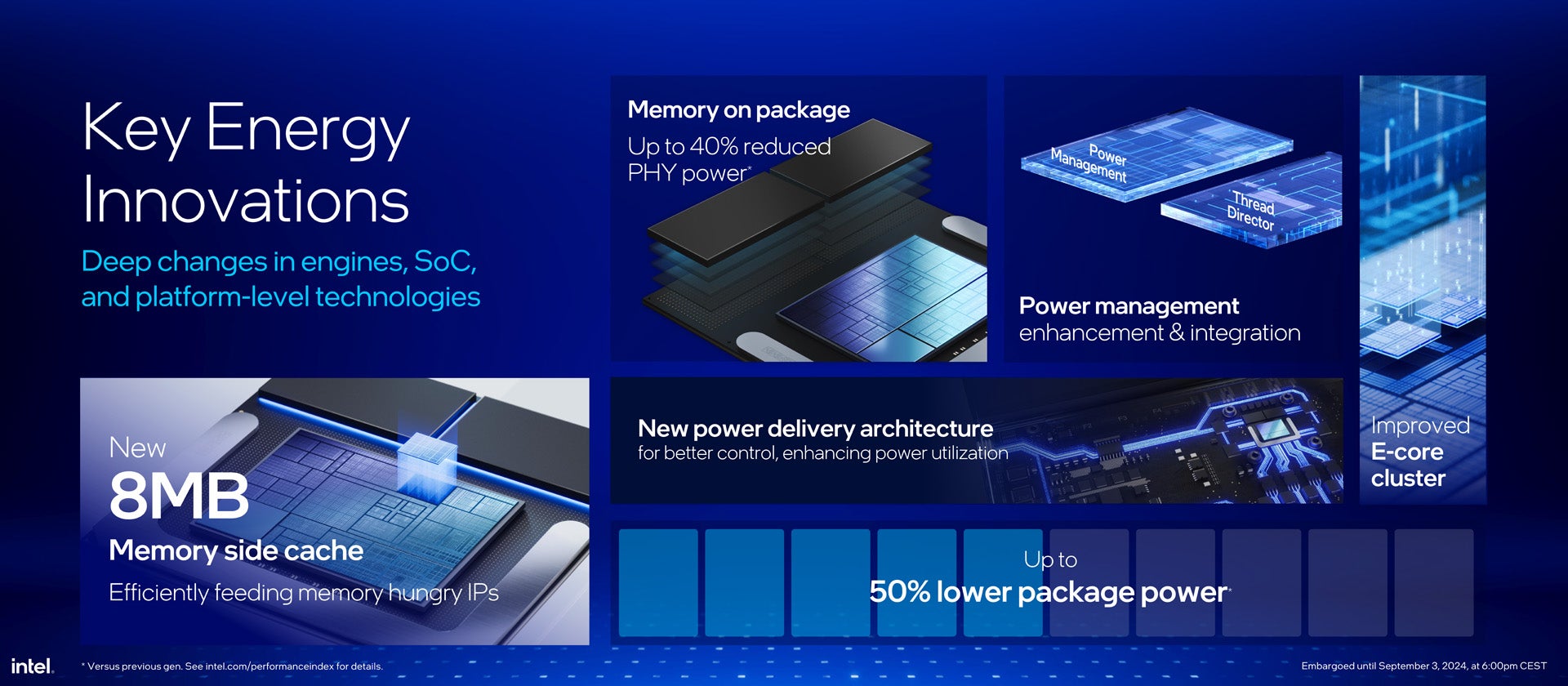 intel core ultra 200v lunar lake slides from Intel