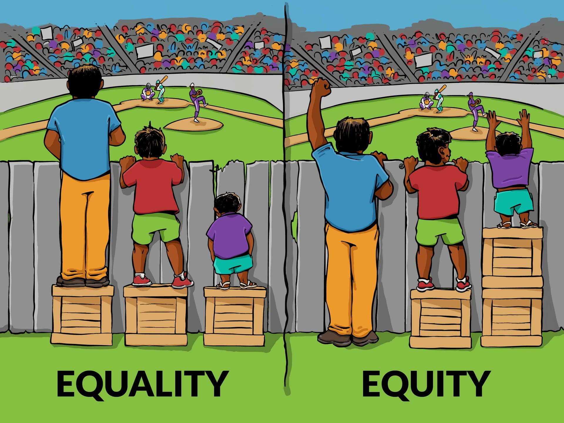 Cartoon illustrating equality versus equity. For equality, a short, medium height and tall person are standing on a box to watch a baseball game over a fence, but the short person is still not tall enough to see. For equity, the shortest person has two boxes and the tallest has none, and everyone can see