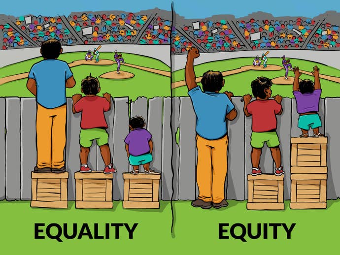 Cartoon illustrating equality versus equity. For equality, a short, medium height and tall person are standing on a box to watch a baseball game over a fence, but the short person is still not tall enough to see. For equity, the shortest person has two boxes and the tallest has none, and everyone can see Cartoon illustrating equality versus equity. For equality, a short, medium height and tall person are standing on a box to watch a baseball game over a fence, but the short person is still not tall enough to see. For equity, the shortest person has two boxes and the tallest has none, and everyone can see