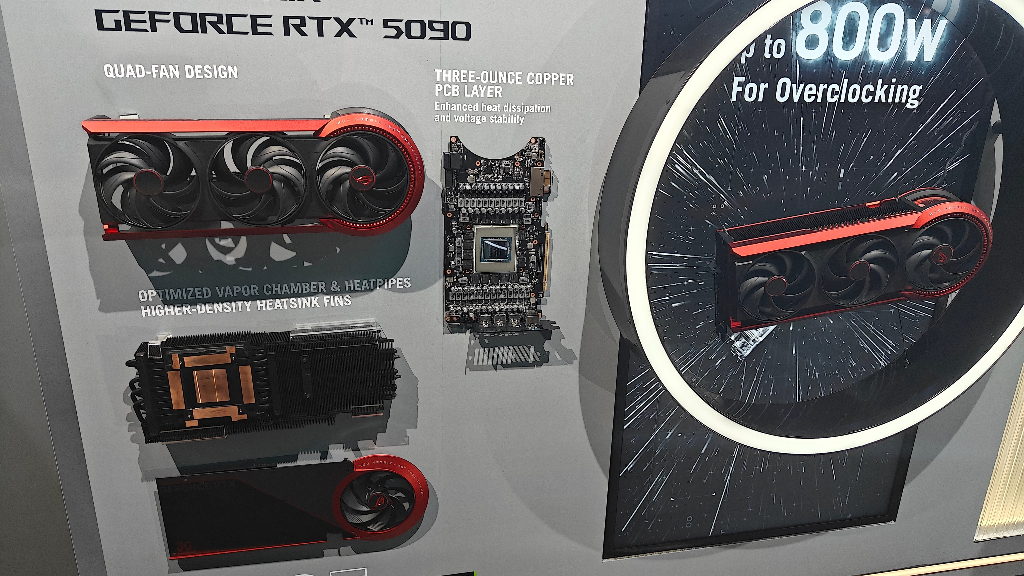 ROG Matrix 5090 components