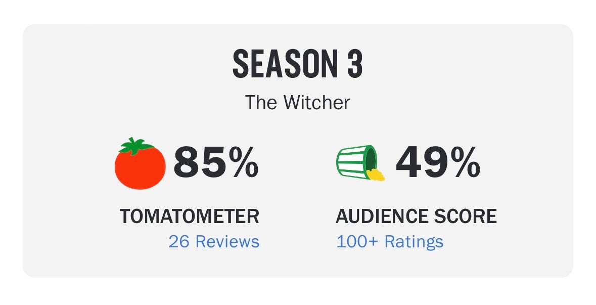 The Witcher Season 3 é a pior de todas para a audiência do Rotten ...