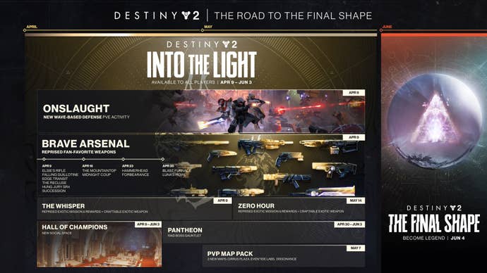Destiny 2’s Into the Light event roadmap.