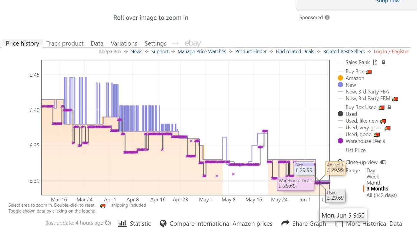A graph, created by the Keepa browser extension, showing how an Amazon product price has changed over time. - 3
