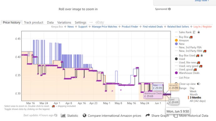 A graph, created by the Keepa browser extension, showing how an Amazon product price has changed over time.
