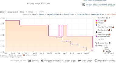 A Keepa price-tracking graph as it appears on an Amazon product page.