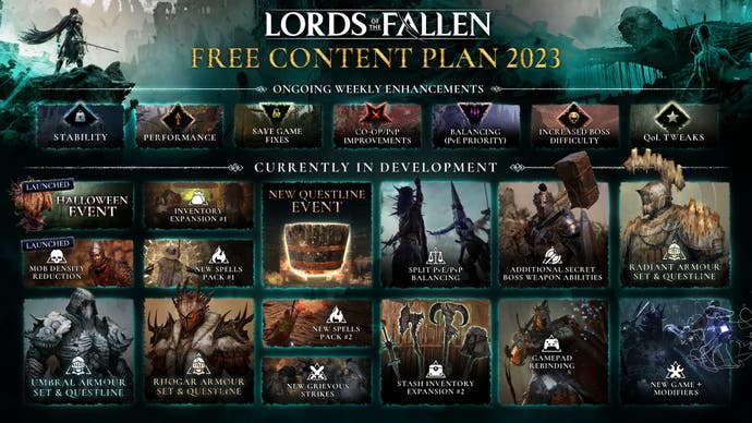 Eine Übersicht mit kommenden neuen Inhalten für Lords of the Fallen im Jahr 2023.