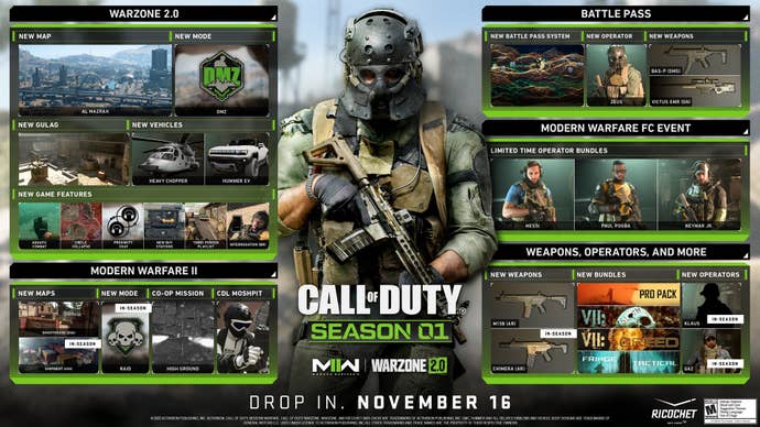 Call Of Duty: Modern Warfare 2 and Warzone 2.0’s Season 1 roadmap has arrived.