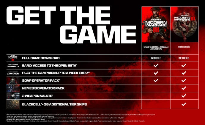 An infographic of the benefits players will receive for pre-ordering either edition of Modern Warfare 3.