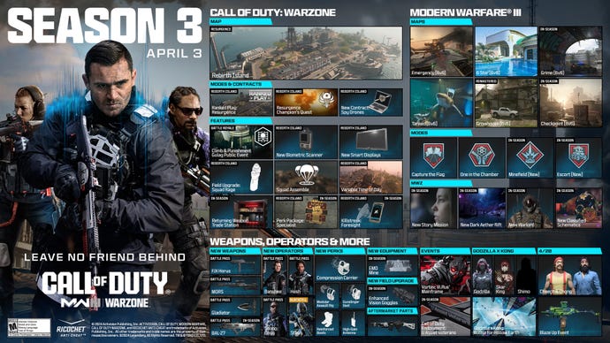 Eine Collage, die geplante Änderungen und Ergänzungen an Call of Duty: Modern Warfare 3 und Warzone während der dritten Update-Saison zeigt.