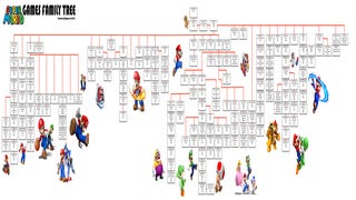 The Mario Games Family Tree
