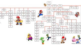 The Mario Games Family Tree