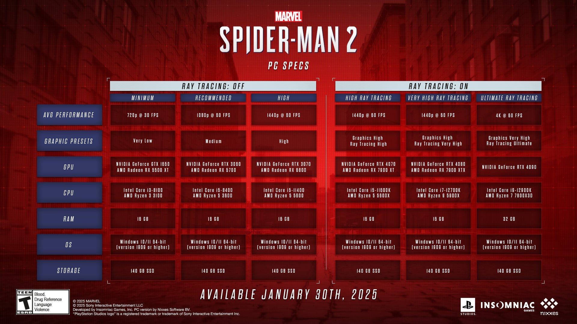 Marvel’s Spider-Man 2 system requirements and PC features are all ...