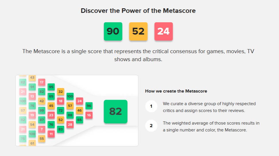 Description of the Metacritic Metascore