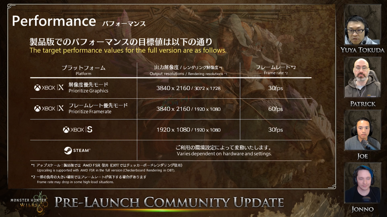 Capcom Grid for Monster Hunter Wilds Showing Performance Goals on Xbox and PC
