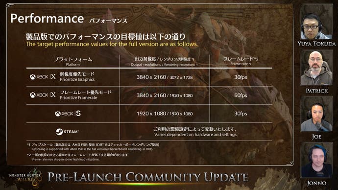 Capcom Grid for Monster Hunter Wilds Showing Performance Goals on Xbox and PC