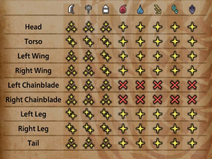 A Monster Hunter Wilds screenshot showing the Arkveld monster’s weaknesses to each body party based on the damage type.