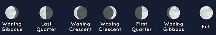 Phases of the moon in Monster Hunter Wilds.