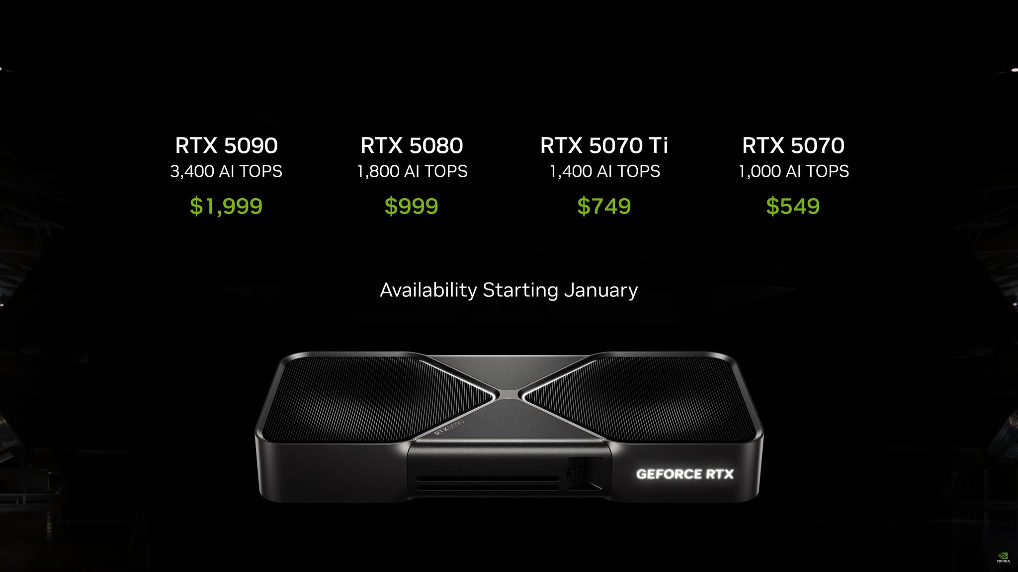 The Nvidia GeForce RTX 5090 with a series of prices above the unit. - 5