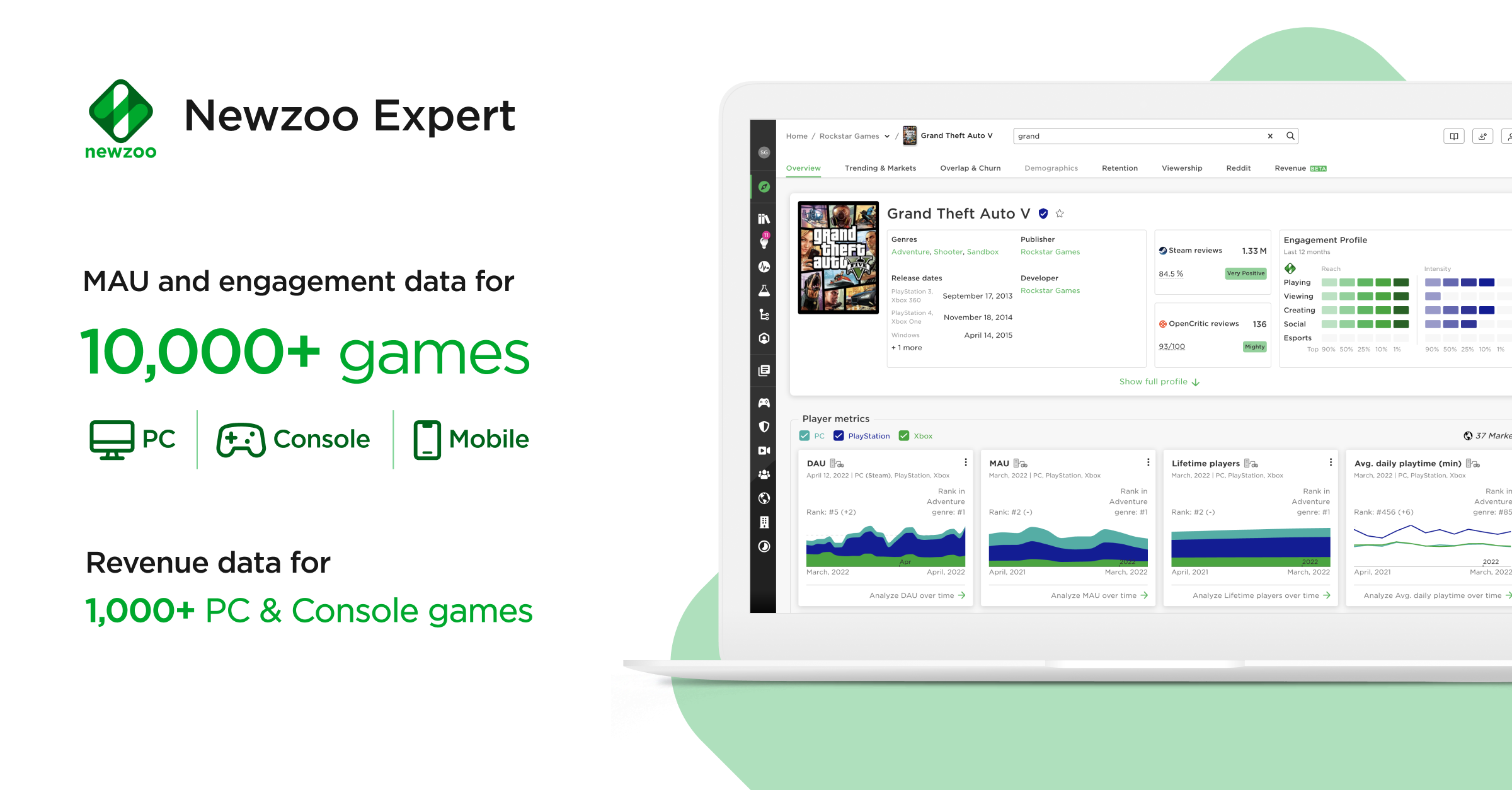See the game platforms and genres generating the highest user spending ...