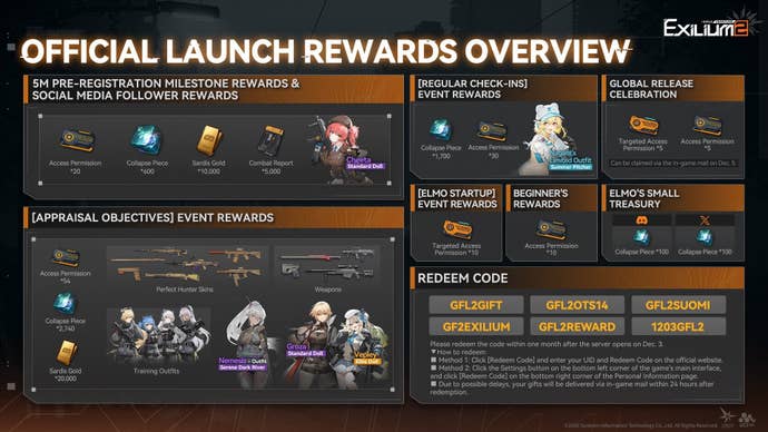 Launch rewards for mobile and PC game Girls Frontline 2
