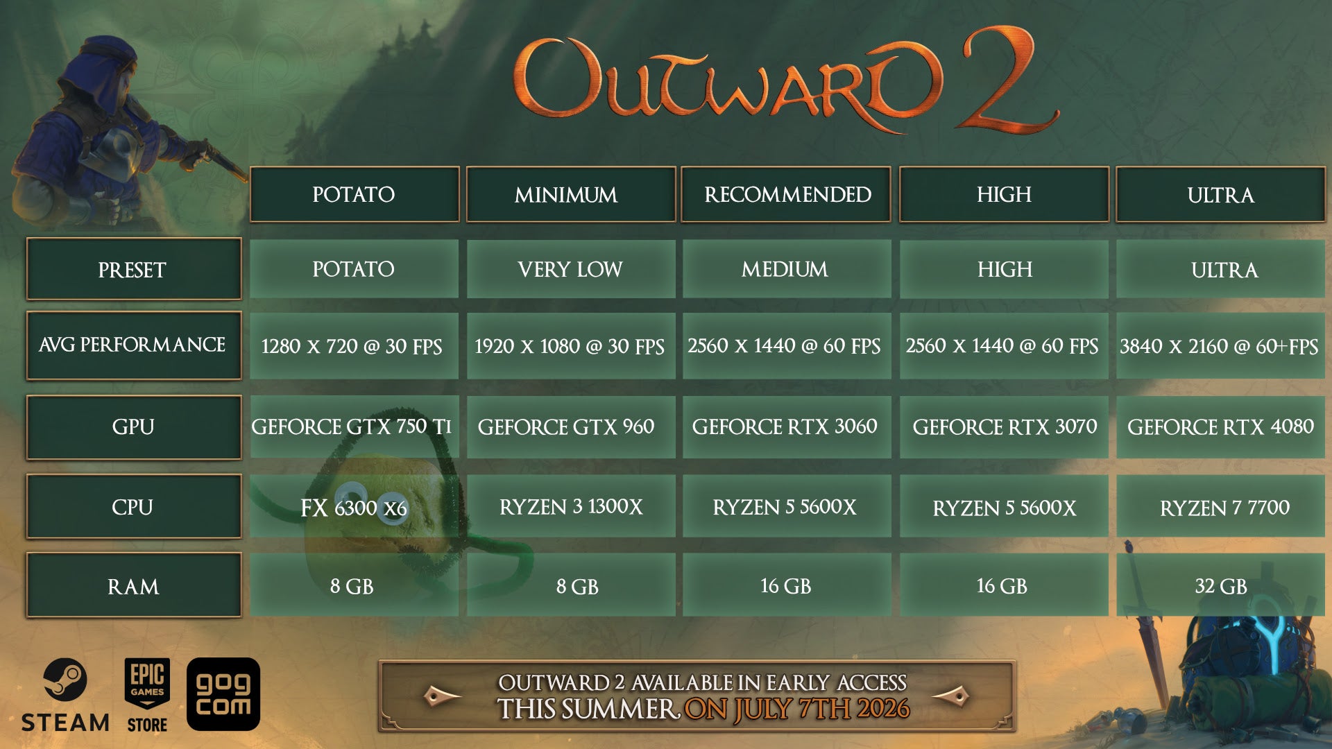 Outward 2 chega em acesso antecipado em julho com requisitos mínimos de batata