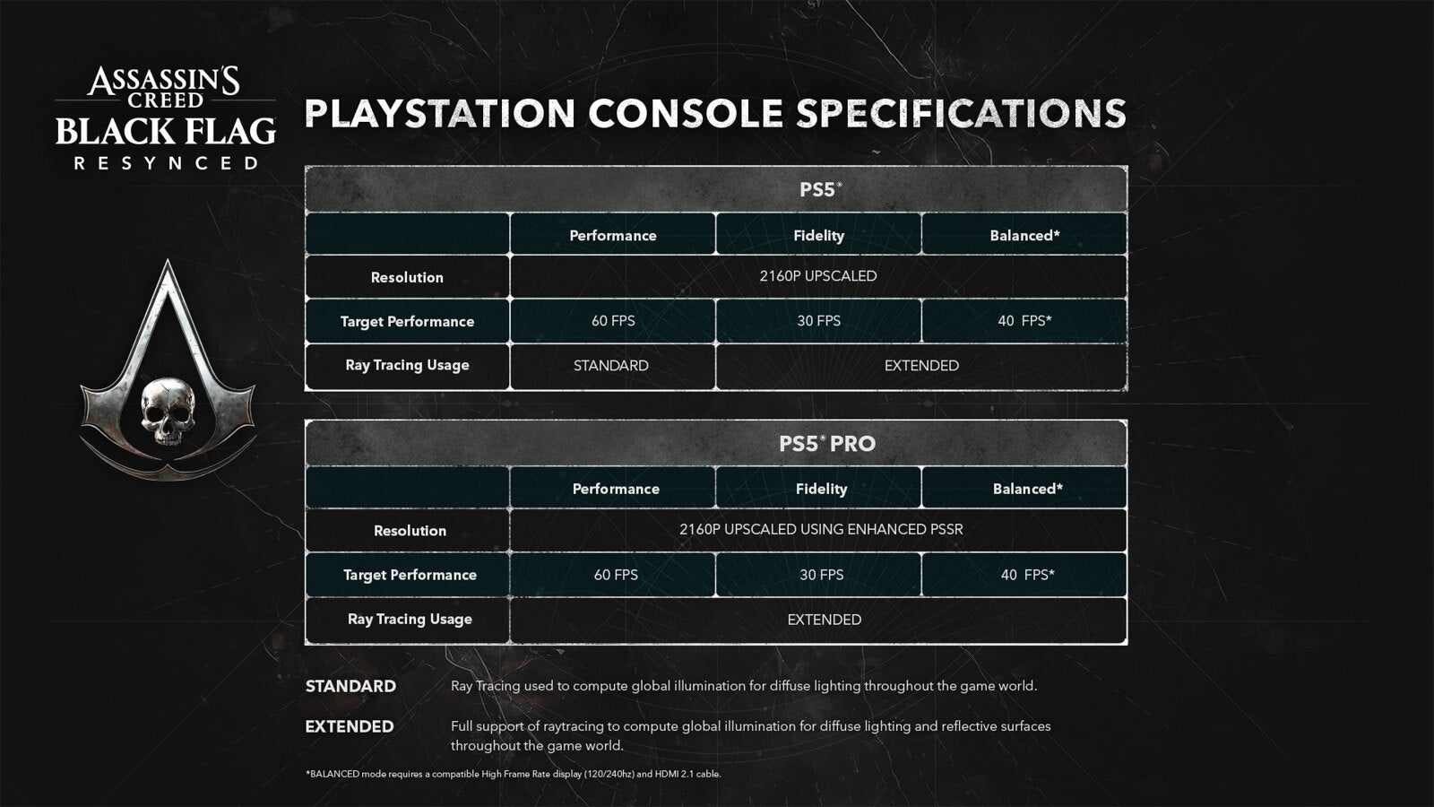 Assassin's Creed Black Flag Resynced - PS5 specs
